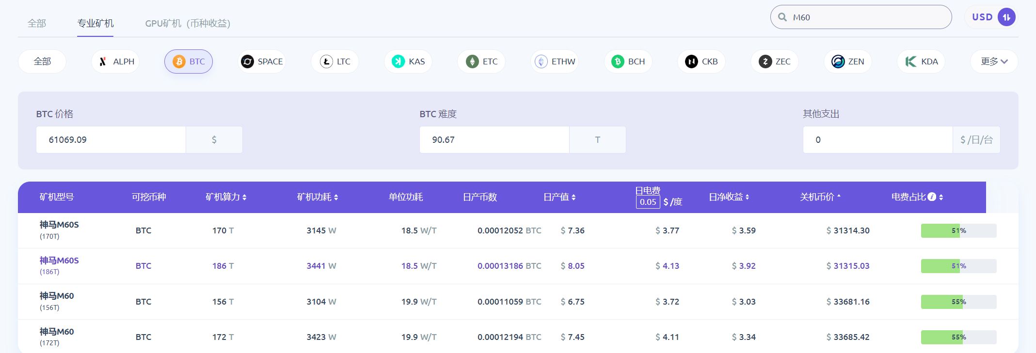 一周市场观察：信心重燃，加密货币或将迎来关键时刻