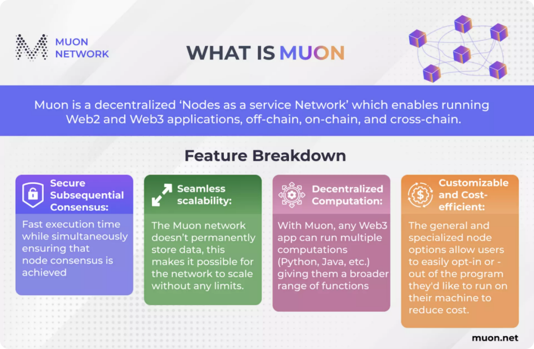 一文读懂分布式超级计算机Muon Network