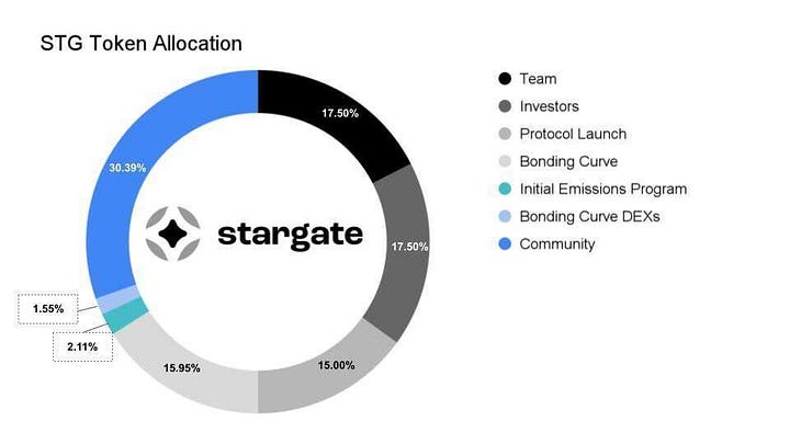 詳解Stargate：LayerZero推出的首個解決”橋接三難困境”的跨鏈橋