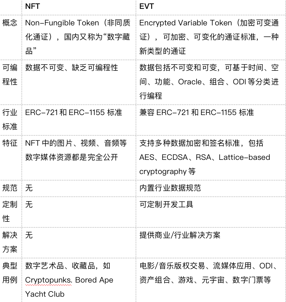 NFT之后，加密世界的下一个引爆点是什么？