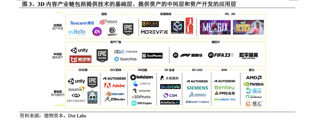 3D生成AI技术：敲开空间智能大门