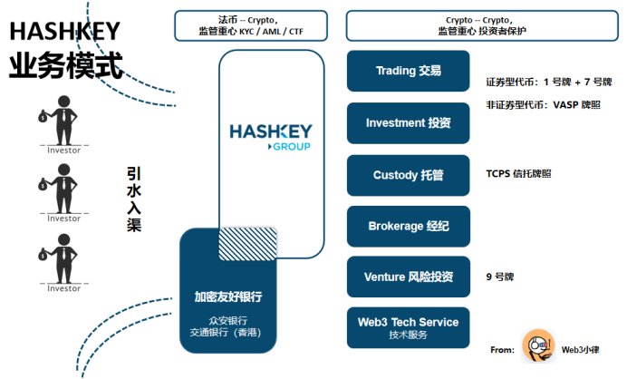 传统金融进入香港 Web3 虚拟资产市场的合规路径