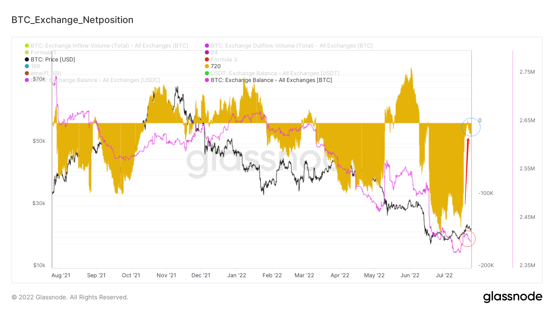 长夜漫漫，韬光养晦 ｜ WTR 7.25