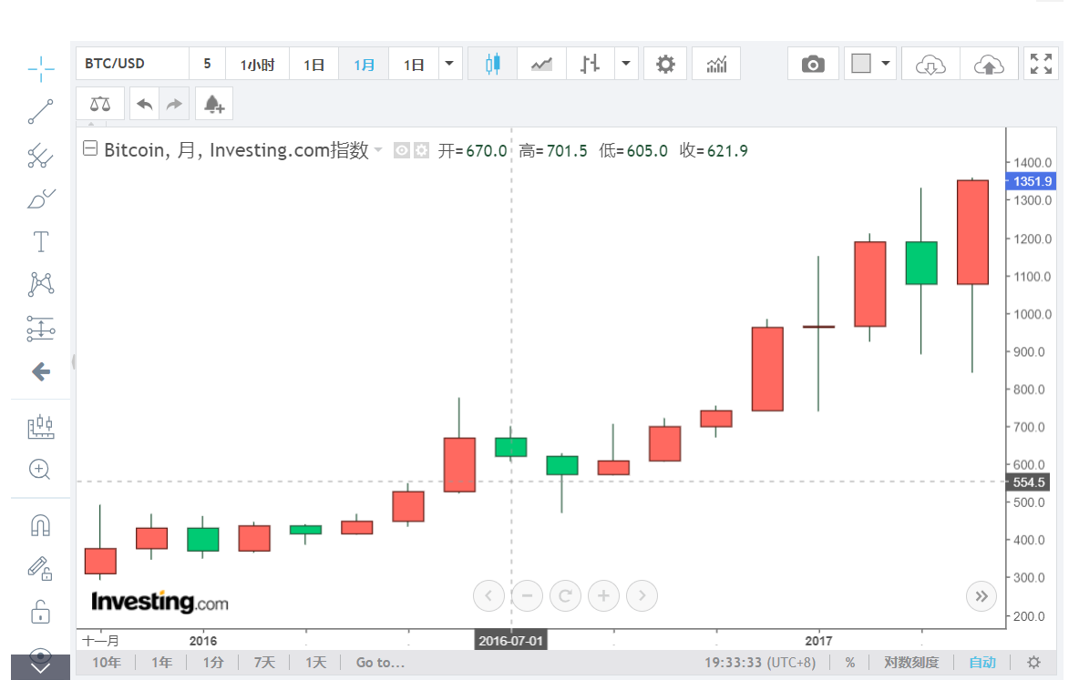 BTC减半临近ETF没有带来预期中的大涨