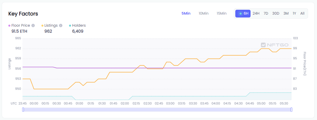 NFTGo.io 功能更新:新增實時NFT掛單數據