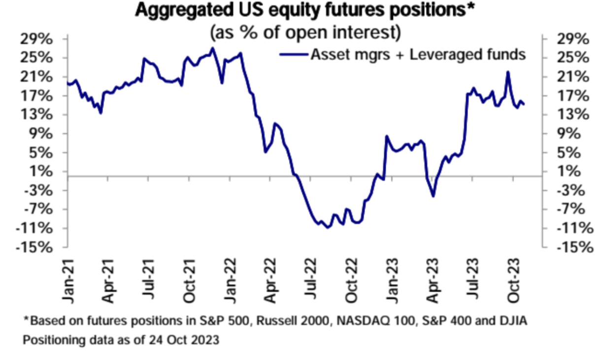 LD Capital宏观周报（10.30）：A股站触底反弹，中美积极进展