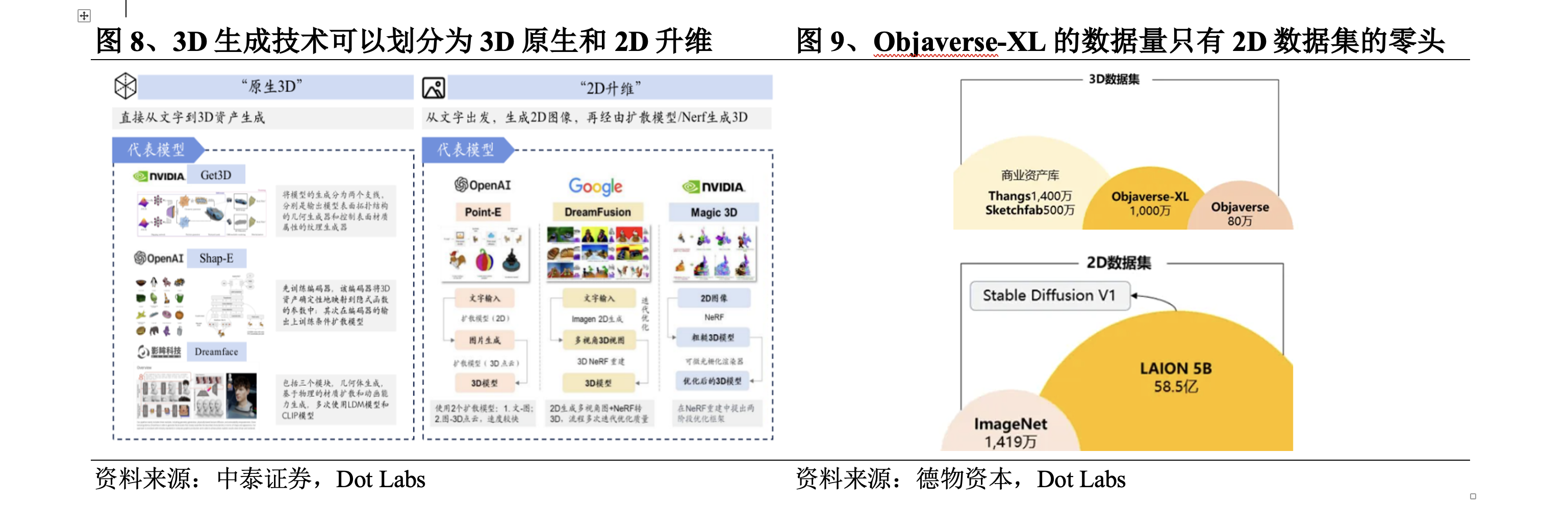 3D生成AI技术：敲开空间智能大门