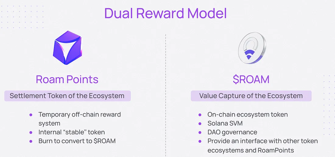 SANYUAN Labs：Roam—打造稳定的去中心化全球WiFi漫游网络