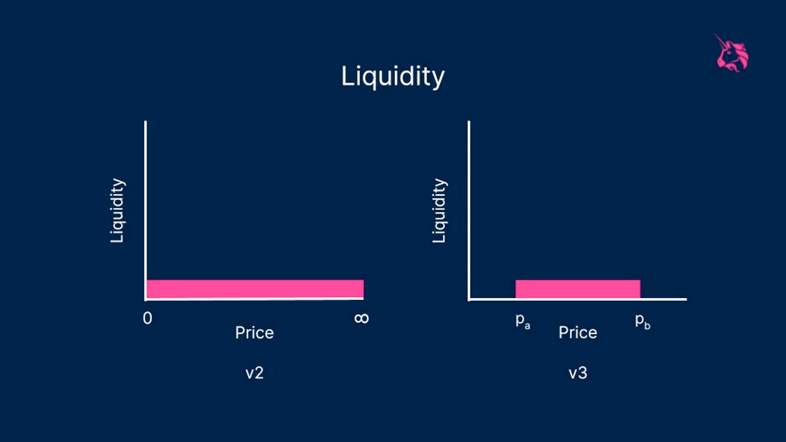 深入探索量价关系：DeFi流动性趋势能否预测市场价格？