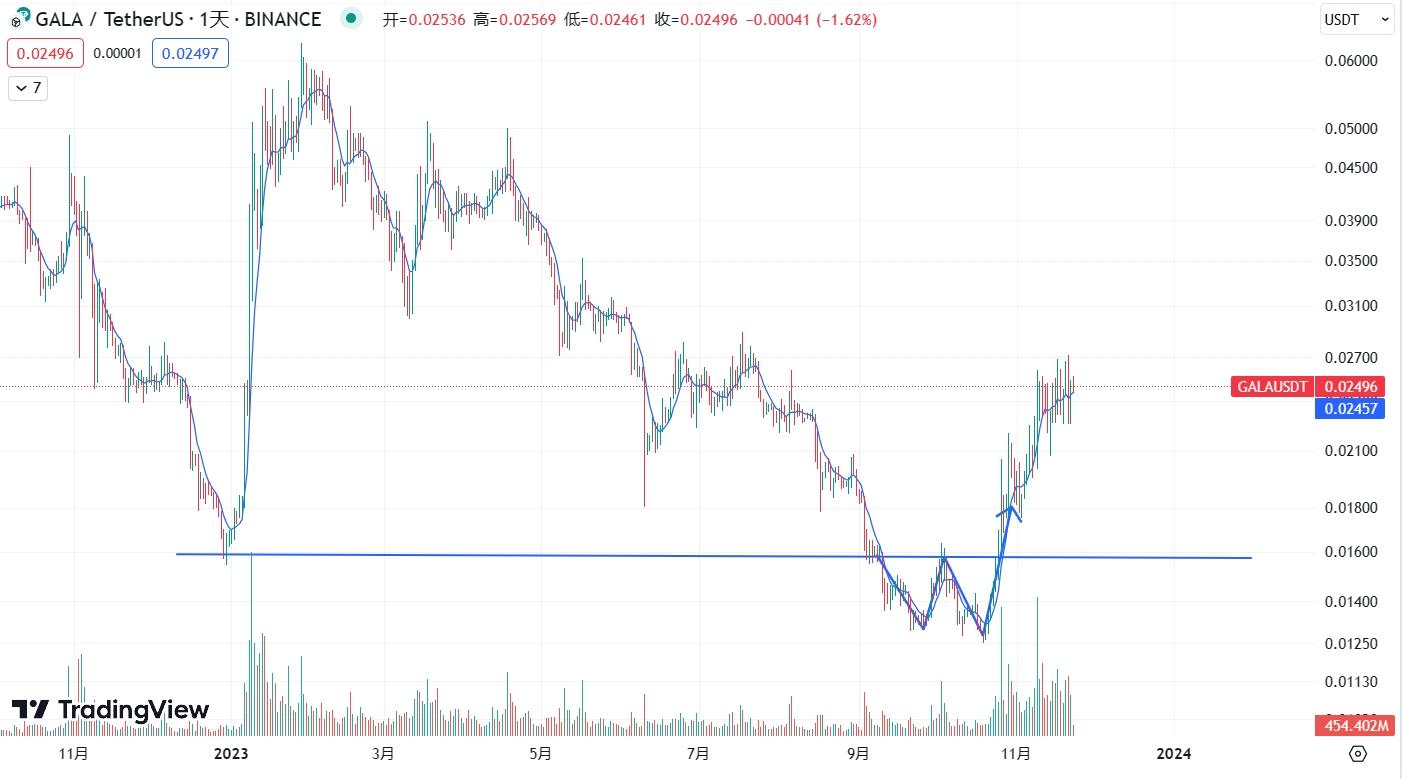 Gryphsis 加密货币周报: 全球最大的比特币期货ETF突破2021年管理资产历史新高