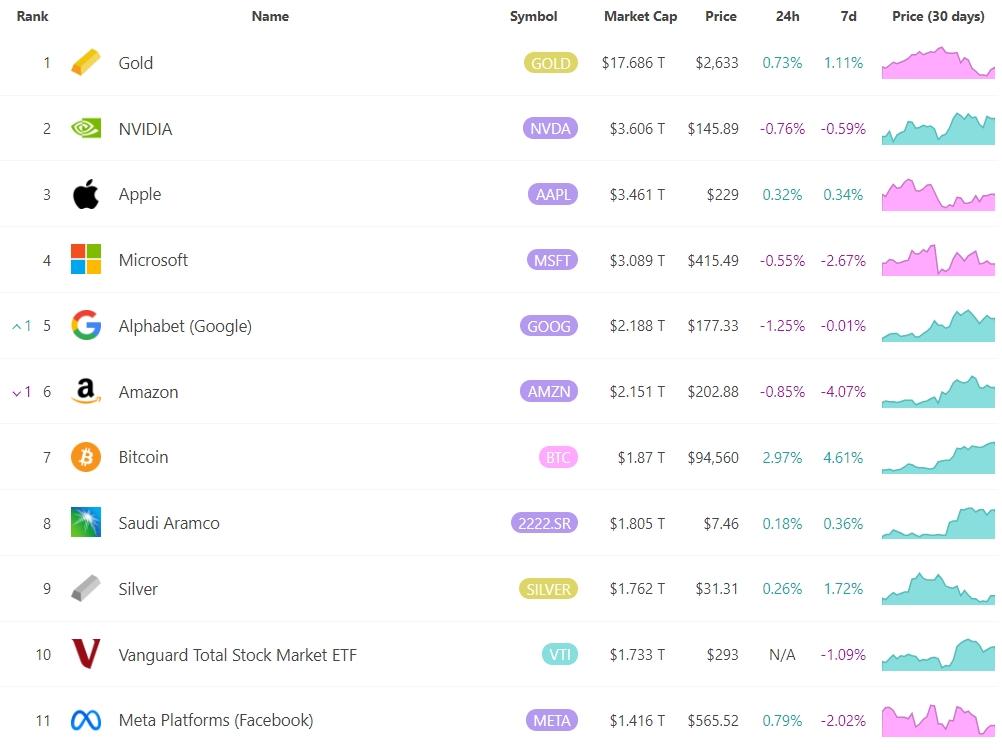 BTC逼近9.5万美元大关！还有上涨空间吗？细数历届大选后BTC走势