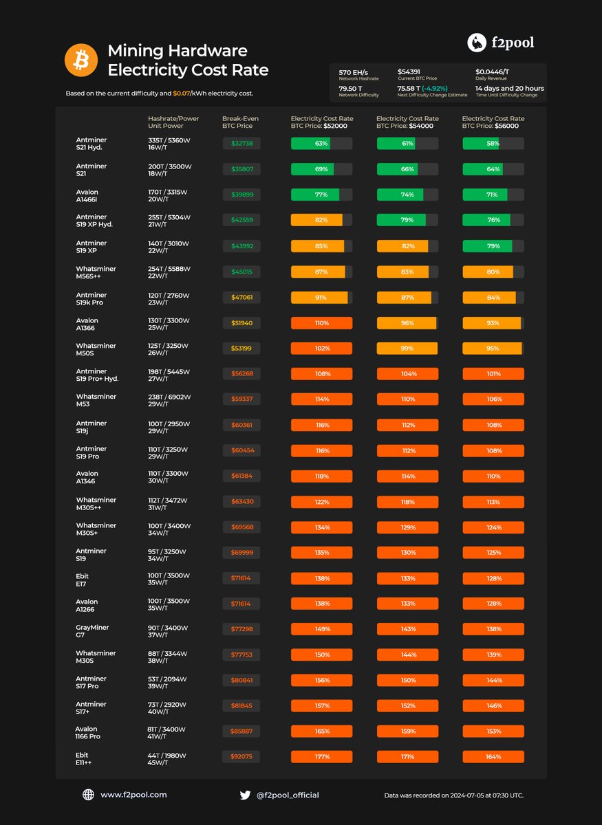 BTC价格震荡下行，Web3行情后续走势如何？| TrendX研究院