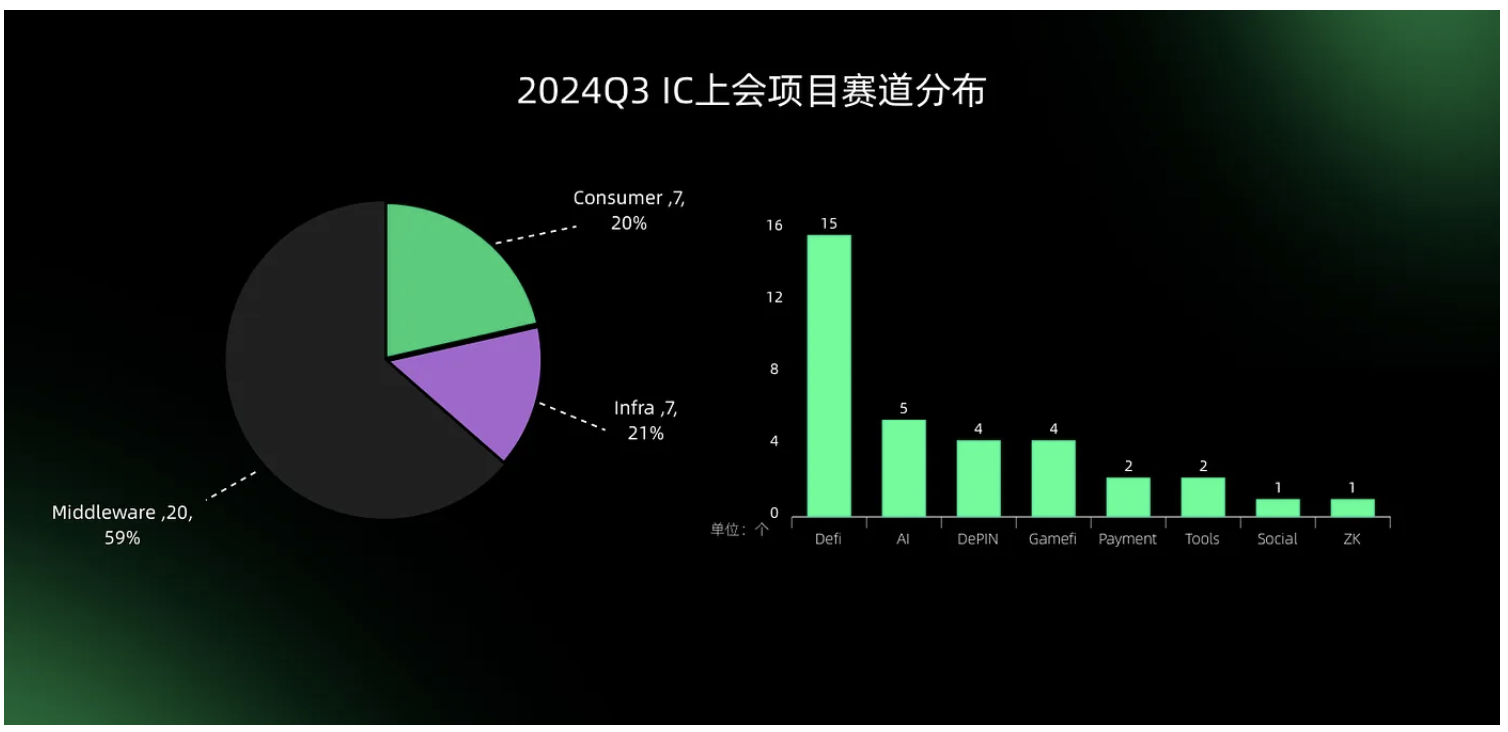 坚定不移支持创新，Web3Port Foundation 第三季度投资报告