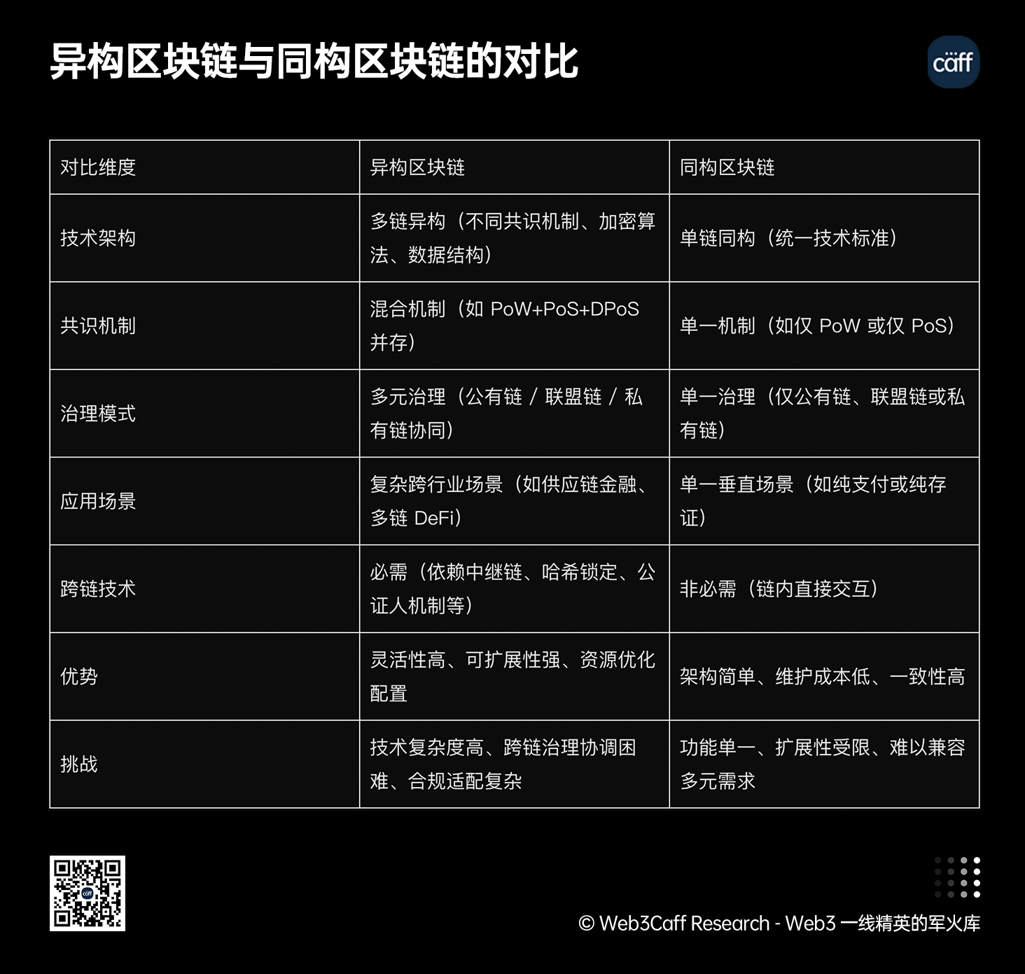 25年Q3展望：内地、中国香港等全球视角下，RWA如何兼顾技术、监管与市场？
