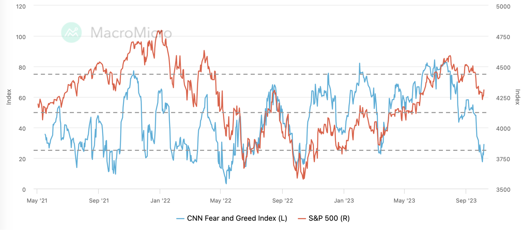 LD Capital: 10.9 长债Y升势不停,股票减仓进行时,三季报的期望