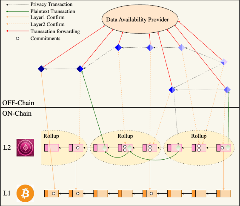 利用零知识证明（ZKP）实现隐私支付的链上应用方案