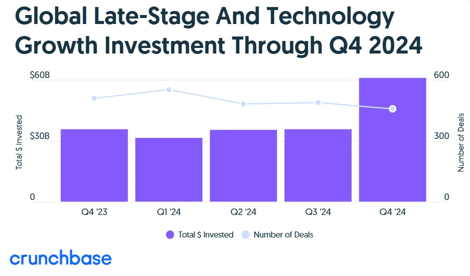 Weekly market hot spot review: MOVE collapse and Web3 manipulation undercurrent, AI and PayFi usher in an acceleration period