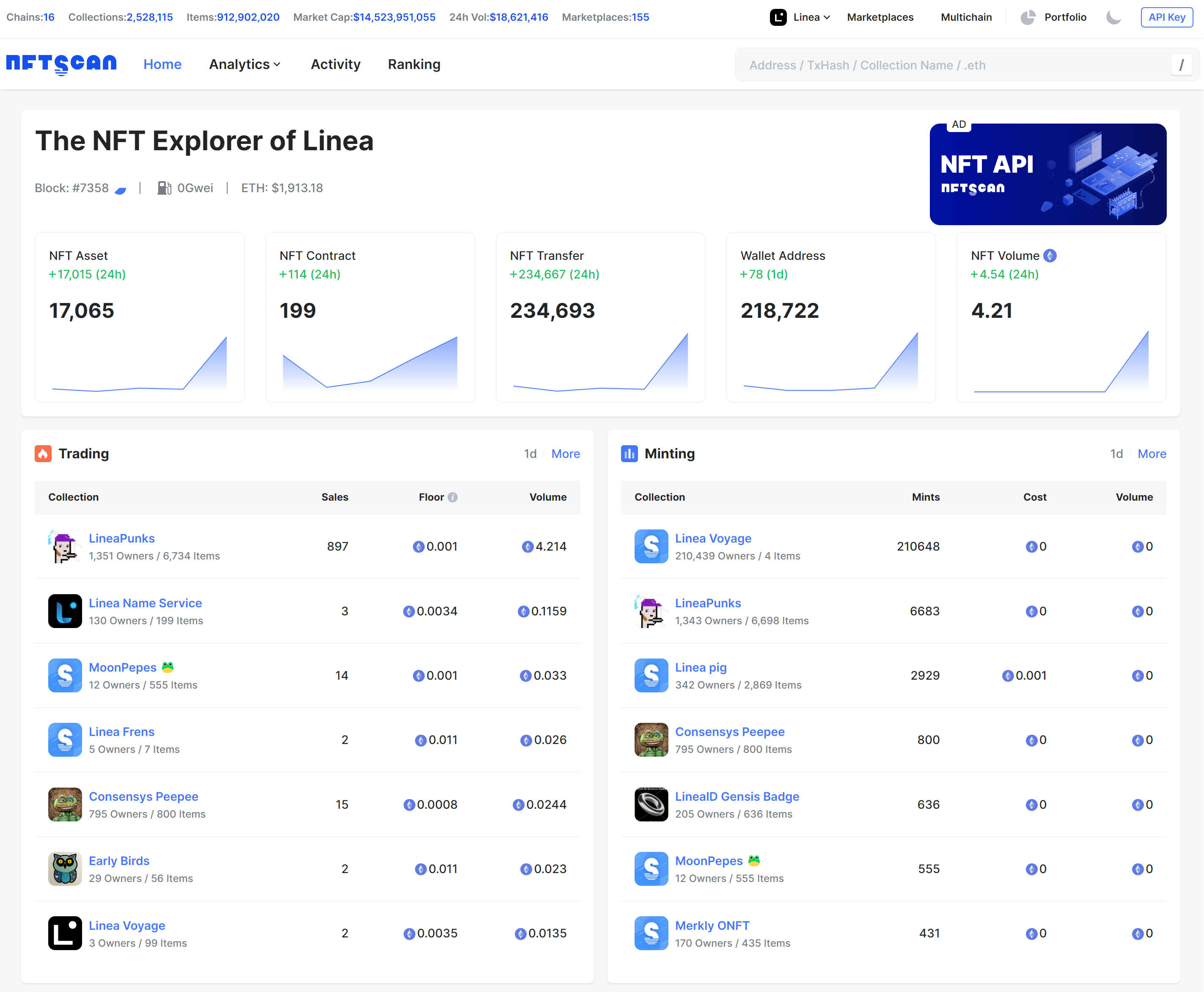 NFTScan 正式上線 Linea NFTScan 瀏覽器和 NFT API 數據服務