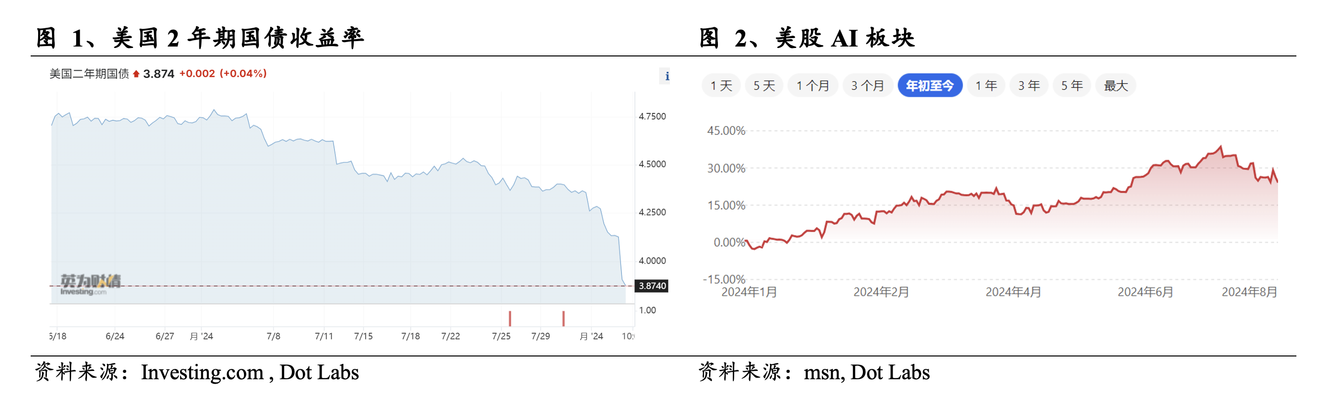 Web3 AI每日点评（2024/8/3）