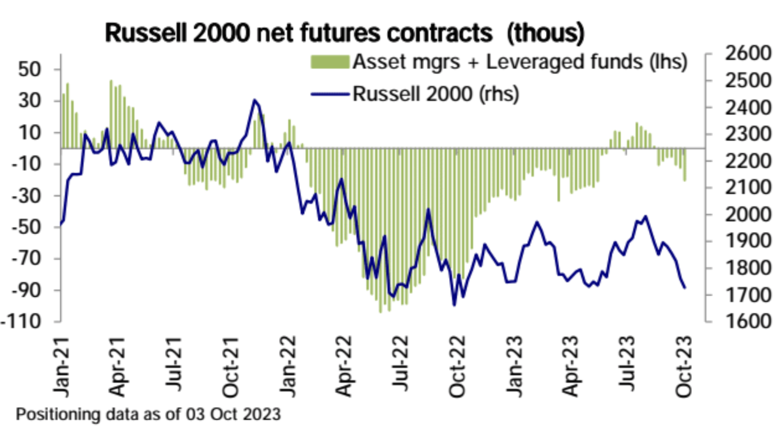 LD Capital: 10.9 长债Y升势不停,股票减仓进行时,三季报的期望