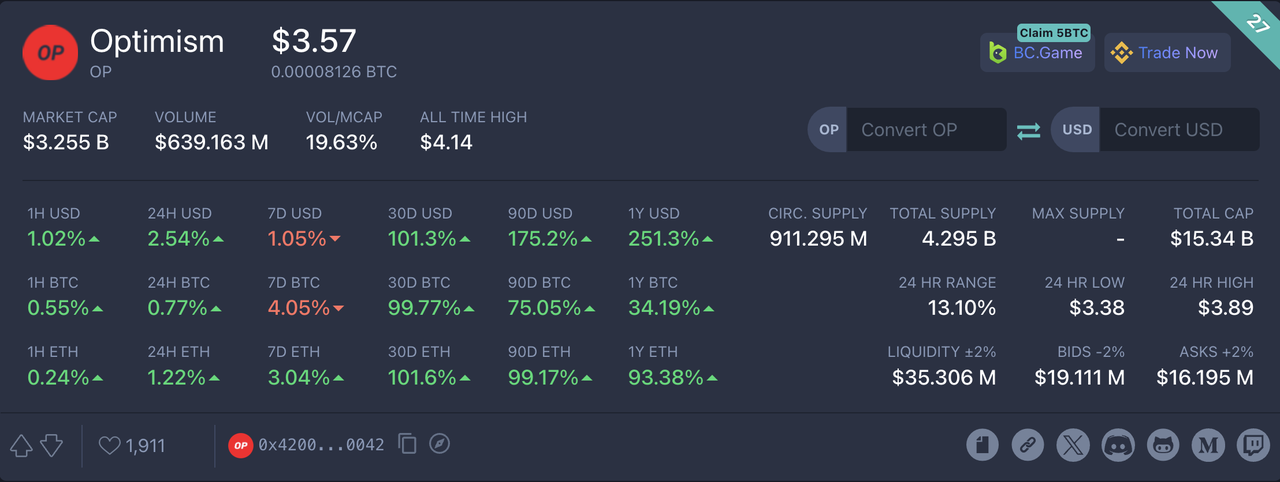 MIIX Capital：OPTIMISM项目调研分析报告