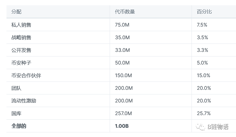 一文带你了解低滑点稳定币兑换协议 Wombat Exchange