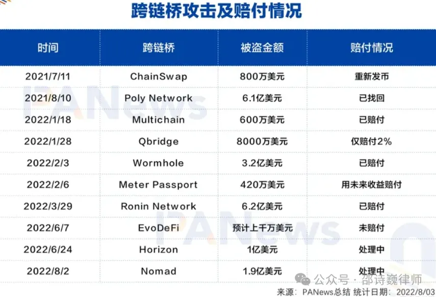 反洗钱法大修，Web3创业者该如何应对？（一）