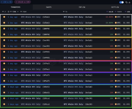 80,000 BTC were transferred from a dormant wallet in 2011, and hidden information on the chain hints at a major Bitcoin crisis