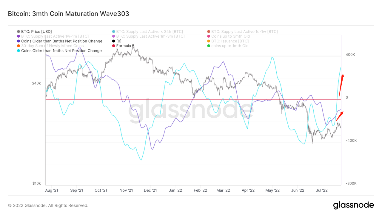 长夜漫漫，韬光养晦 ｜ WTR 7.25