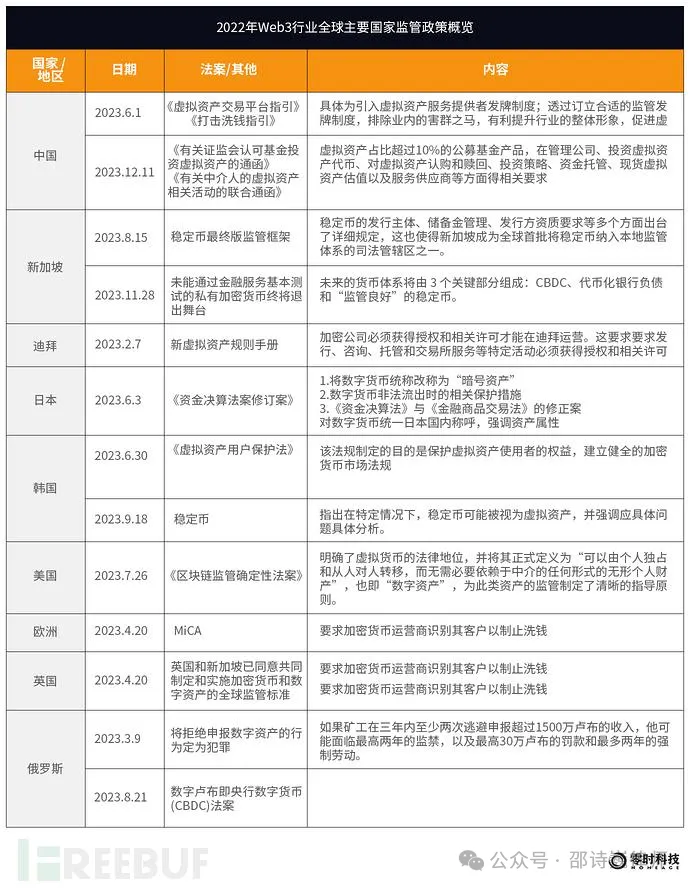 反洗钱法大修，Web3创业者该如何应对？（二）