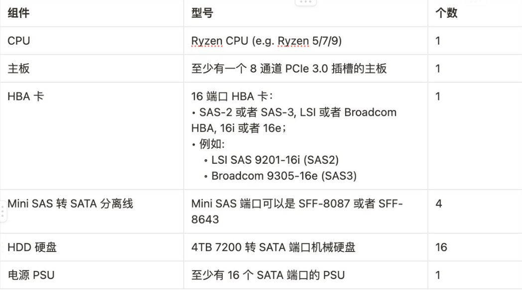 想攒一台 Arweave 矿机需要哪些配置？