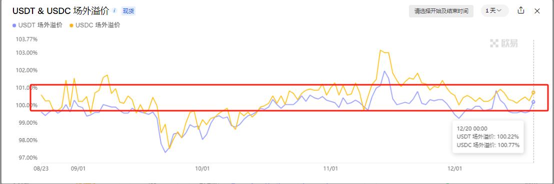 Market Watch Weekly Report: Cryptocurrency market fluctuates and adjusts, and long-term benefits are expected