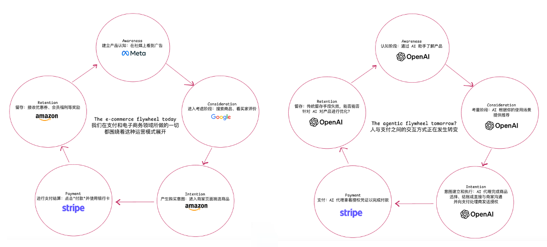 OKX Ventures研报 ：智能体商业全景洞察，架构、趋势与落地路径