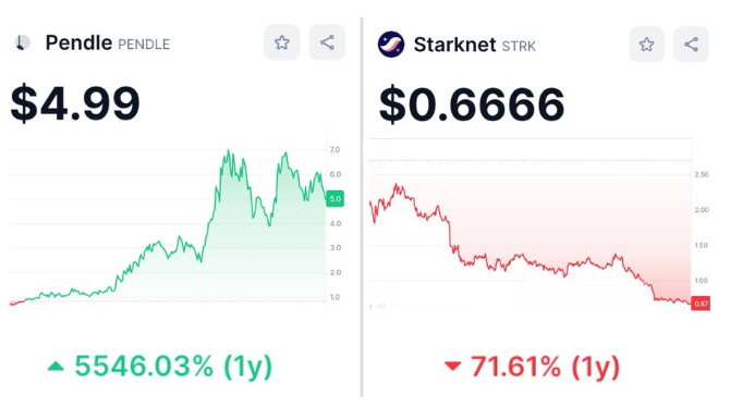 From a loss of 700K to 64 billion USD: 7 wealth secrets in CZ’s (Changpeng Zhao) tweets