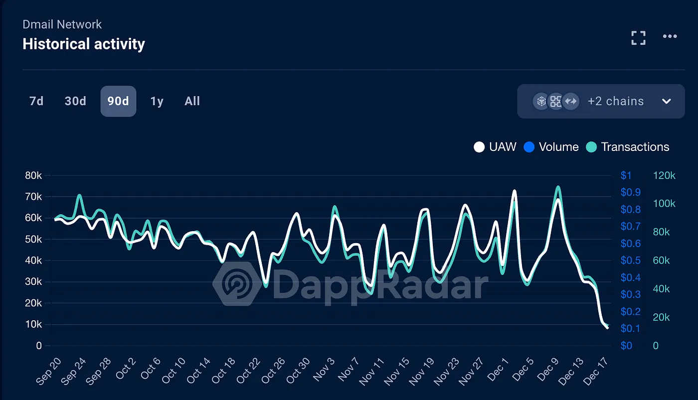 Layer2赛道研究报告