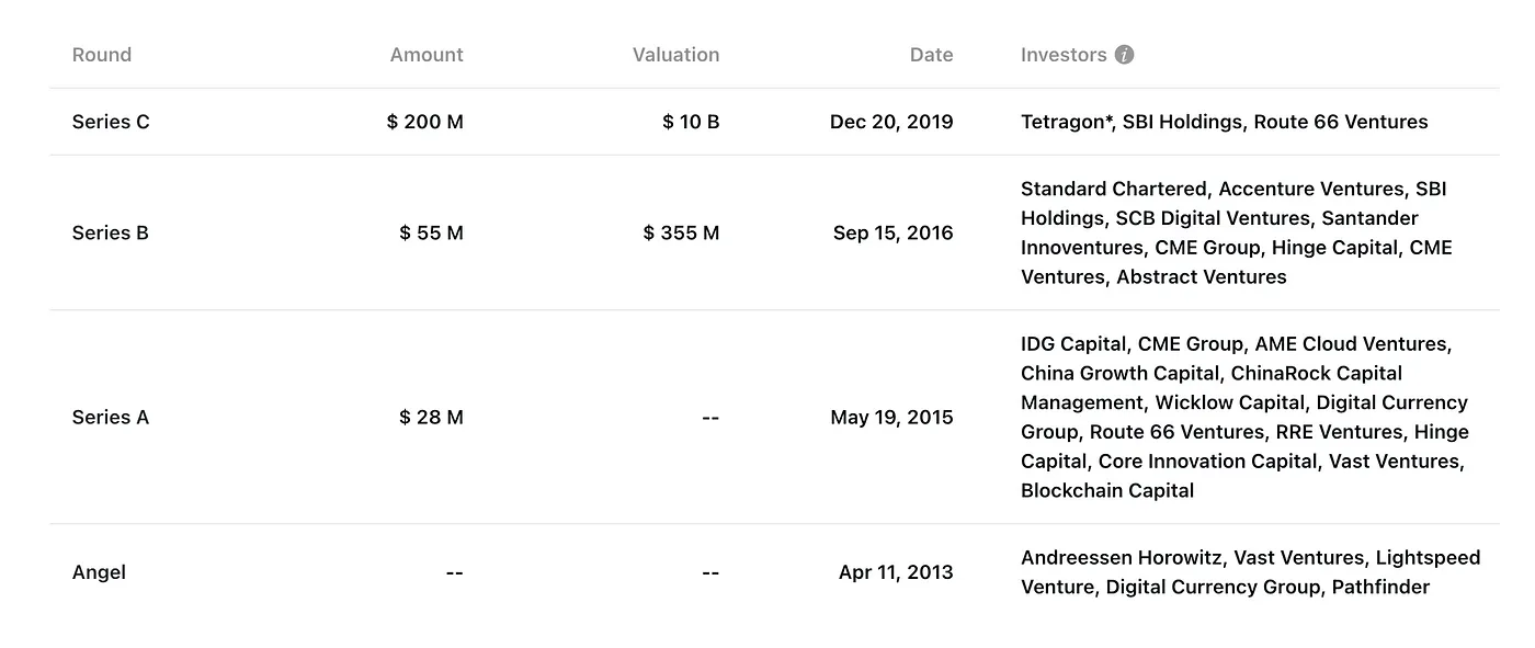 XRP调研分析报告