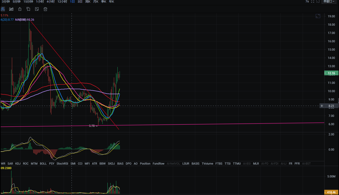 七年老项目评分 63￥ZEN（Horizen）到底怎么样