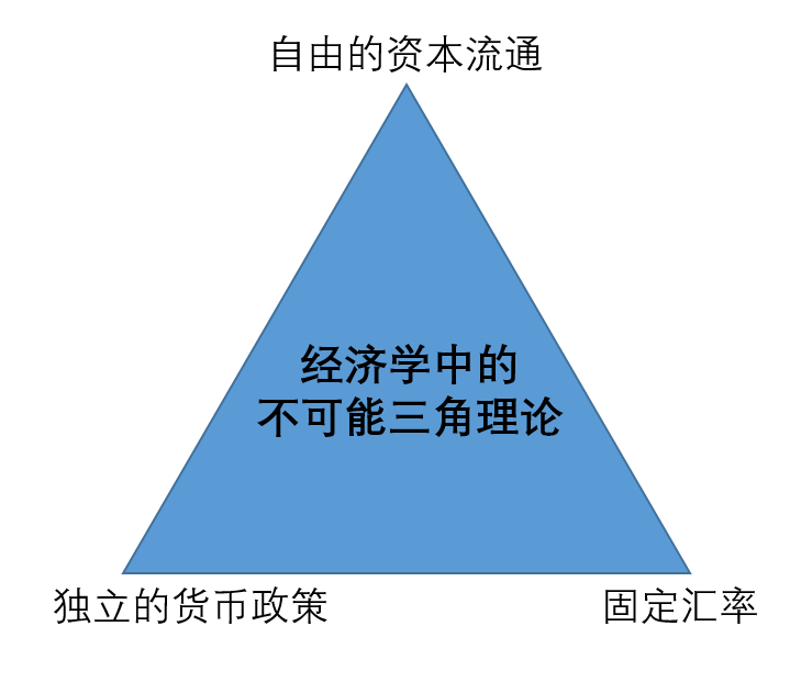 稳定币的五大常识、三大理论、六大趋势和九个观点，从更高维度给你讲透稳定币