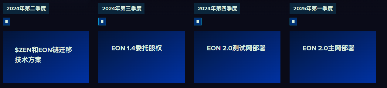 七年老项目评分 63￥ZEN（Horizen）到底怎么样