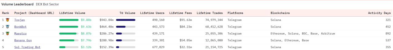 DEXX 启示录：穿越 Trading Bot 安全困局的链上生存法则