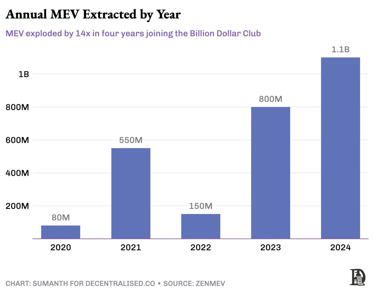 MEV的必然性：揭秘加密货币世界的暗池经济