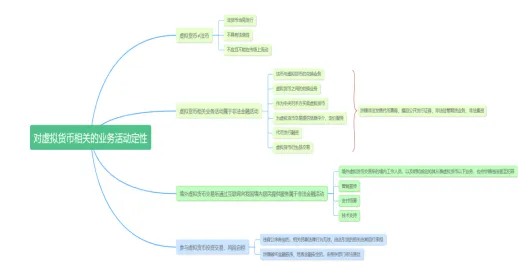 虚拟货币司法处置，如何做才更合规？（三）