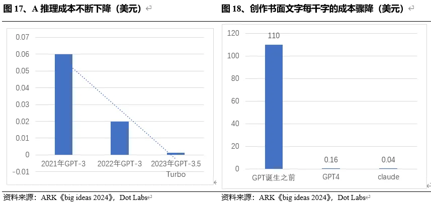 AI投资目前有泡沫吗——从供需视角分析