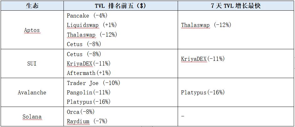 LD赛道周报[2023/08/21]