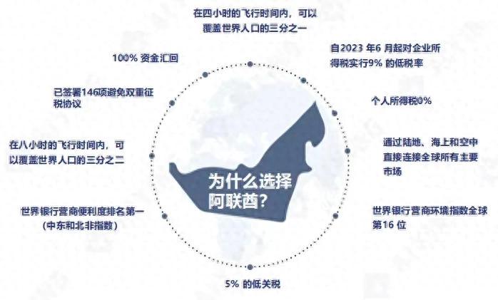 阿联酋加密监管全景解析：多层体系与自由区优势打造加密“华尔街”