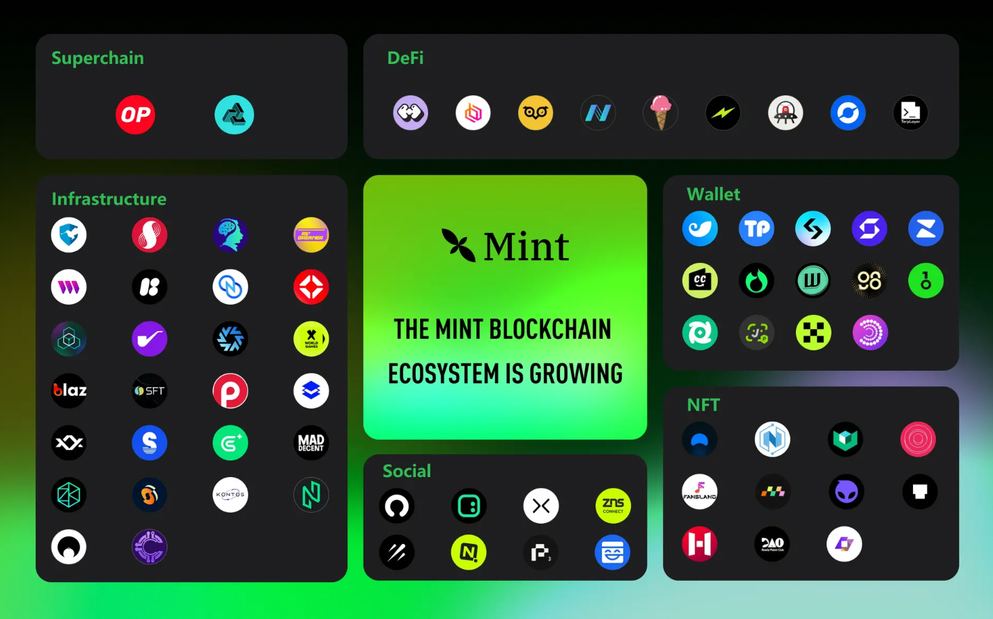 Mint 101: 全面解读 Mint Blockchain 生态和参与指南