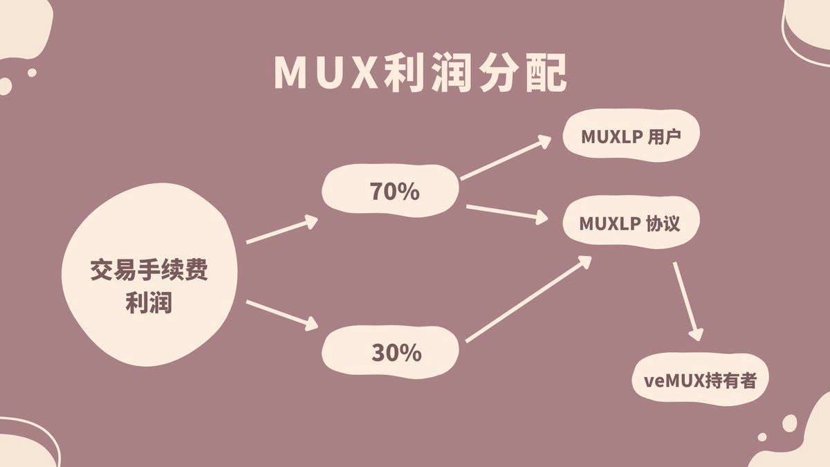 逆市增长的明星项目MUX，它会是GMX杀手吗？