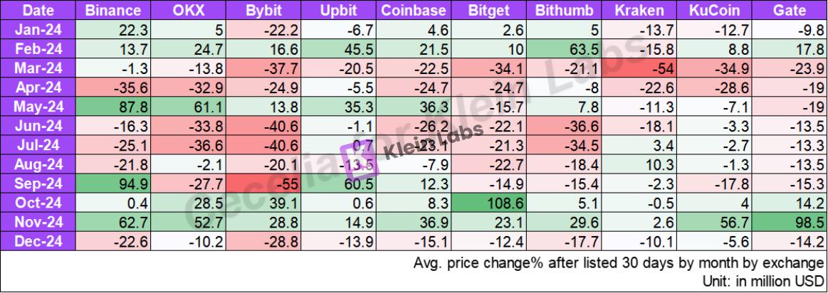 The truth about liquidity: 2024 exchange listing effect research report