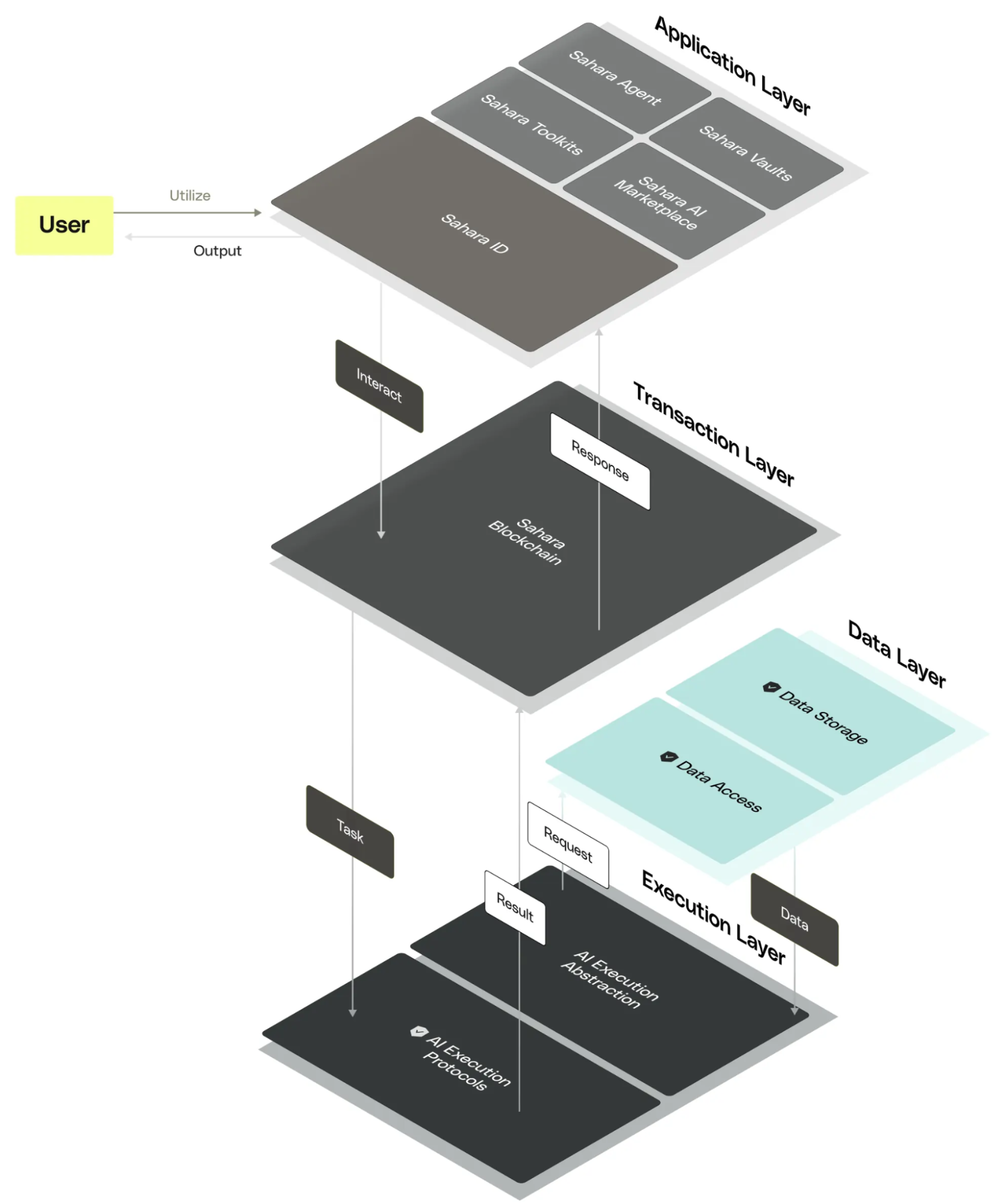 Large amounts of financing are frequently raised. A comprehensive comparison of the six leading infrastructure projects in the Crypto x AI track shows which one will come out on top.