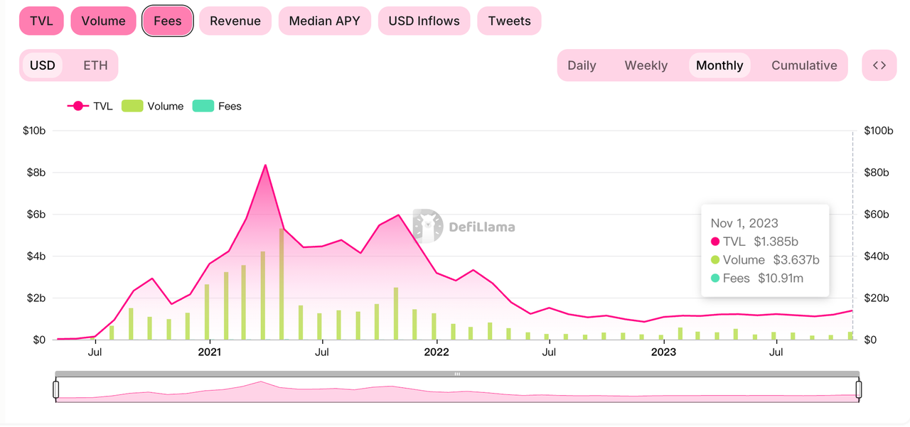 Uniswap项目调研分析报告